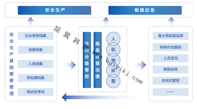 AI智能視頻監(jiān)控應用