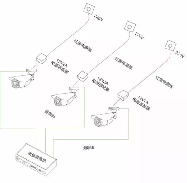 視頻監(jiān)控系統(tǒng)獨(dú)立供電