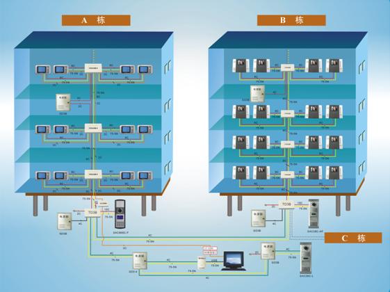 樓宇對講系統(tǒng)