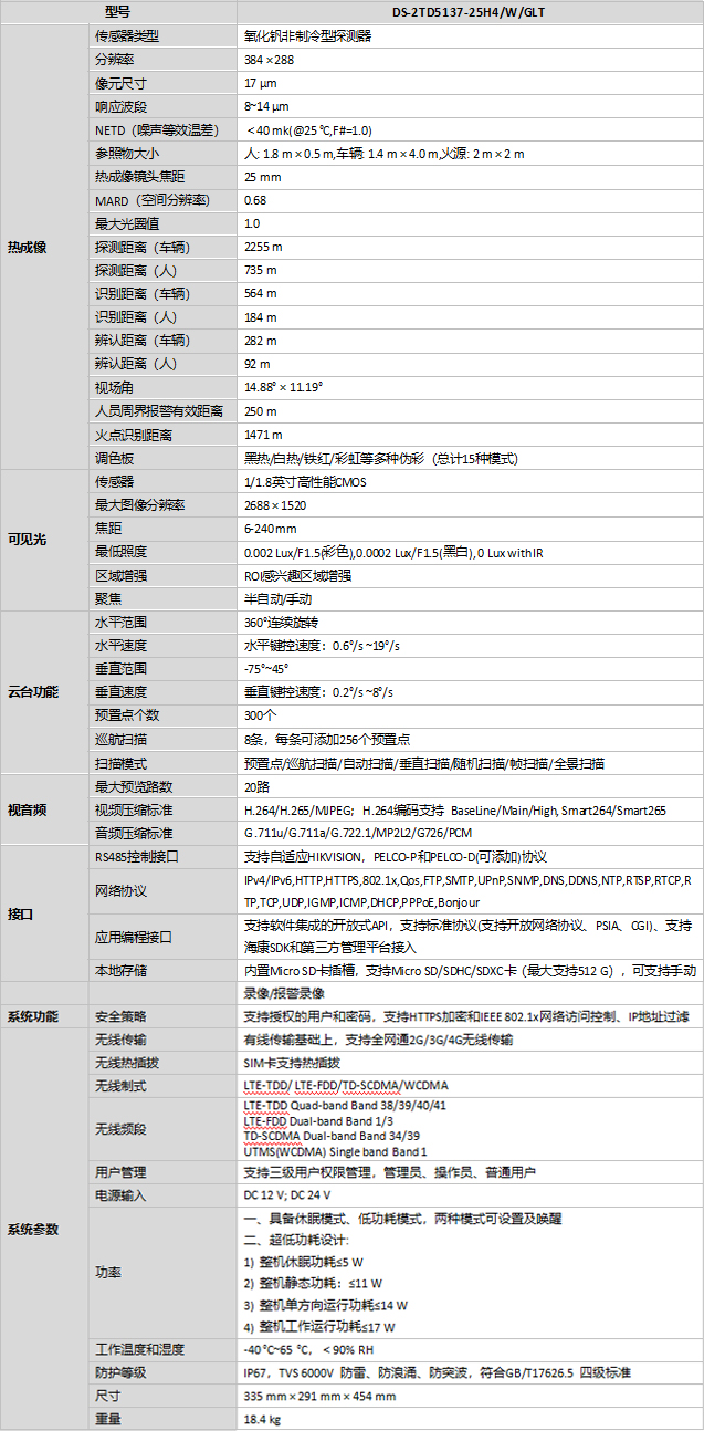 DS-2TD5137-25H4/W/GLT規(guī)格參數(shù)