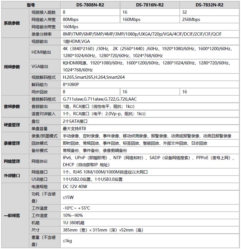 網(wǎng)絡(luò)硬盤錄像機