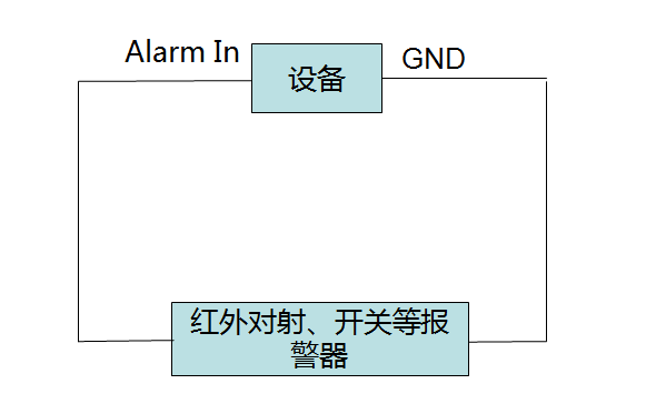 ?？低曚浵駲C報警輸入設(shè)備