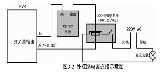 ?？低曚浵駲C報警輸出