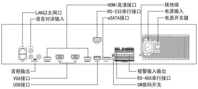 硬盤錄像機功能