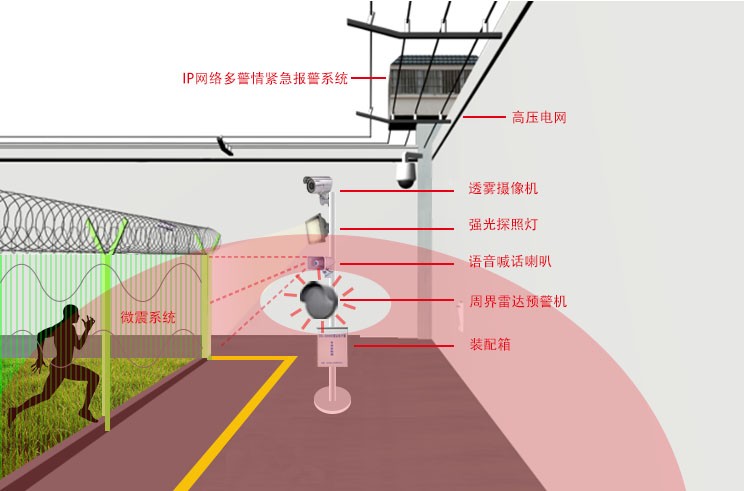 防盜報警系統(tǒng)構(gòu)成