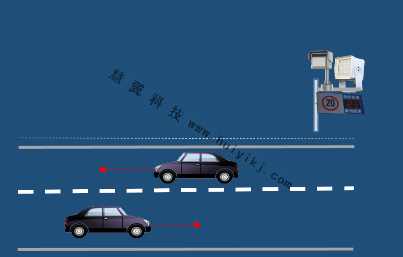 雷達視頻一體機應用