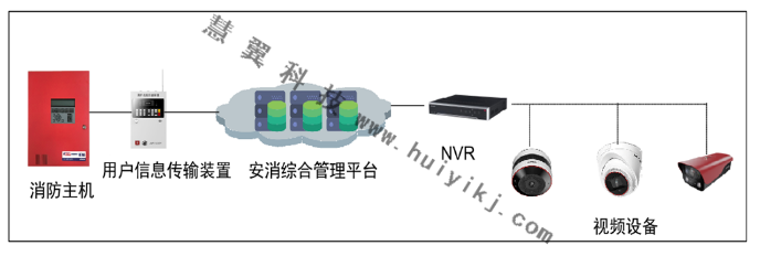 新建建筑云平臺管理