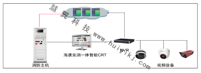 新建建筑本地化管理