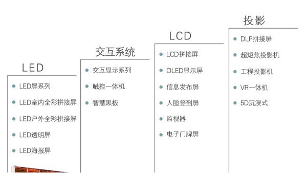 ?？低曈心男╋@示屏產(chǎn)品？