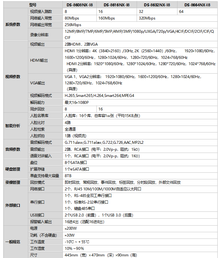 DS-8600NX-I8規(guī)格參數(shù)