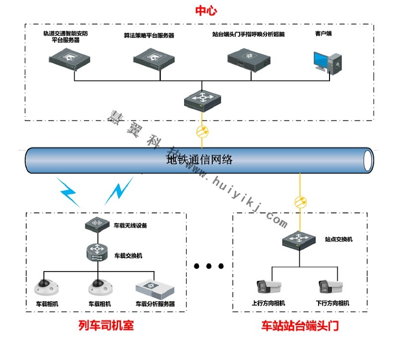 地鐵司機標(biāo)準(zhǔn)化作業(yè)監(jiān)管方案