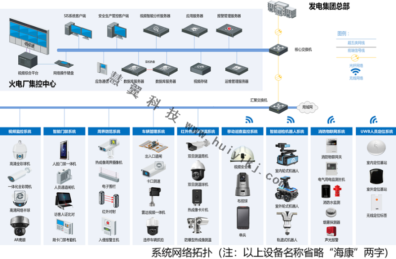 高清視頻監(jiān)控助力電廠安全生產(chǎn)