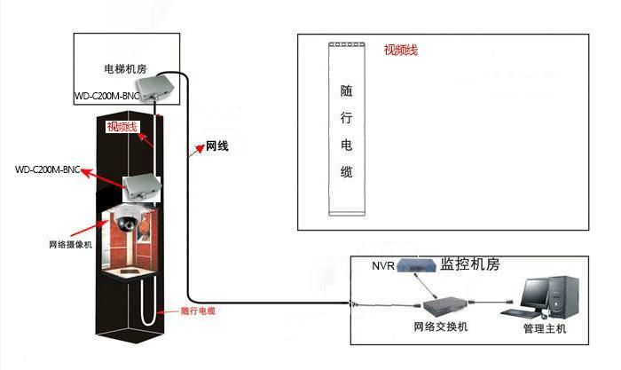 軟件管理系統(tǒng)