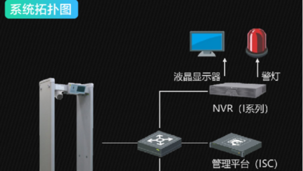 海康威視測溫安檢門應用方案