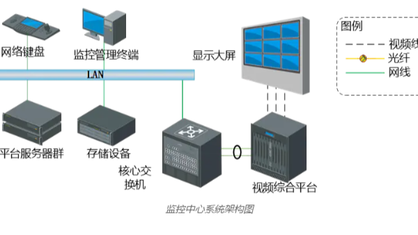 視頻監(jiān)控系統(tǒng)的大容量儲存，可以通過哪些方式實現(xiàn)