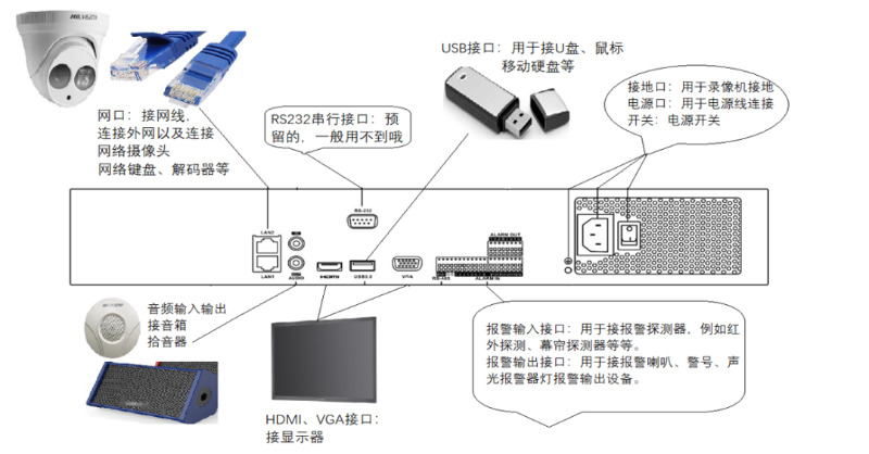 錄像機(jī)安裝