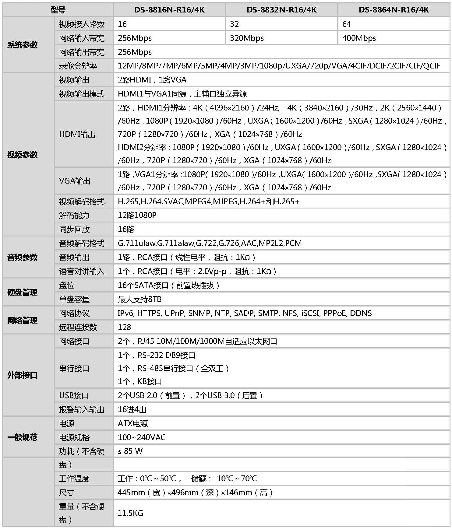 網(wǎng)絡硬盤錄像機