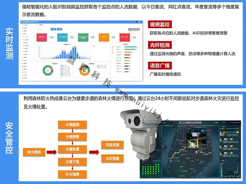 城市步道綜合管理方案應(yīng)用