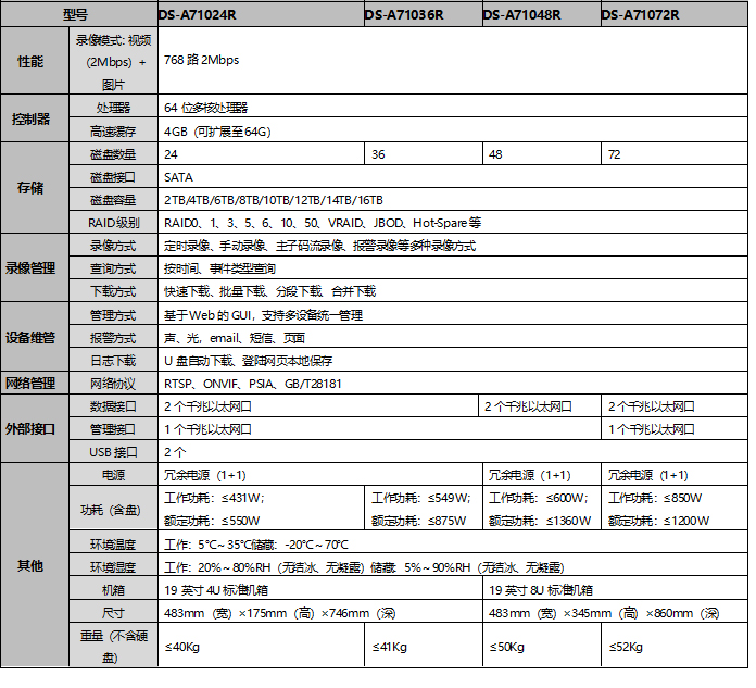 DS-A710XXR系列規(guī)格參數(shù)