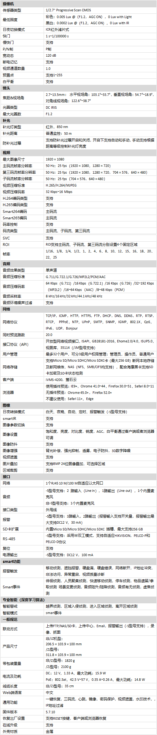 DS-2CD5A24EFWD-IZ(S)(/ZJ)(F)規(guī)格參數(shù)