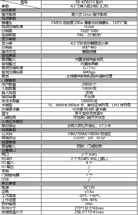 DS-KD9213規(guī)格參數(shù)