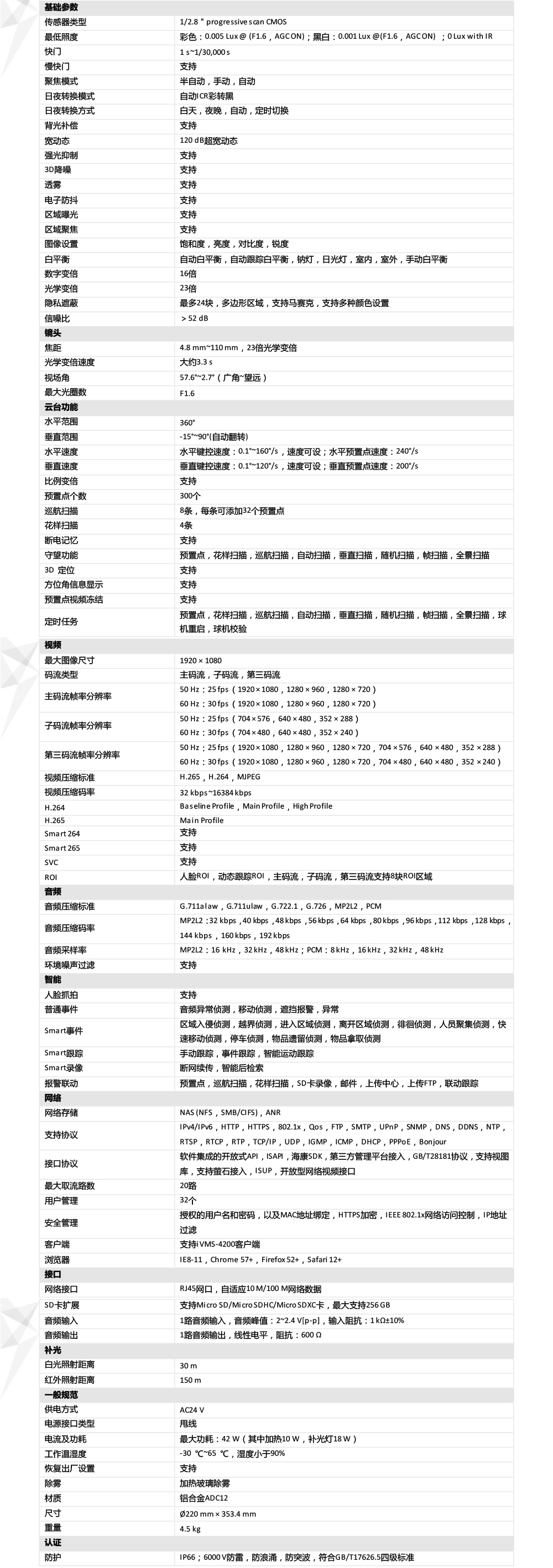 iDS-2DC7423MWR-A產(chǎn)品參數(shù)