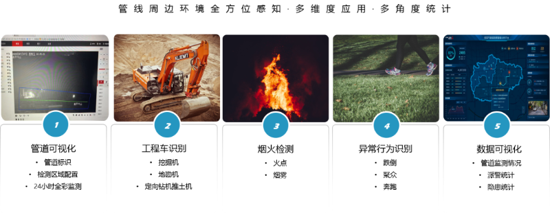 智能地下管網(wǎng)管理解決方案