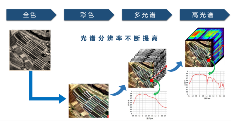 高光譜水質(zhì)監(jiān)測儀優(yōu)勢