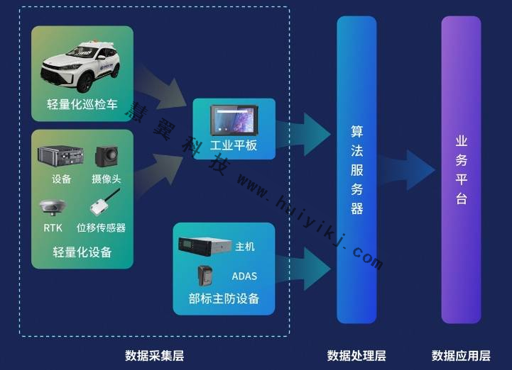 道路智能巡檢方案拓撲