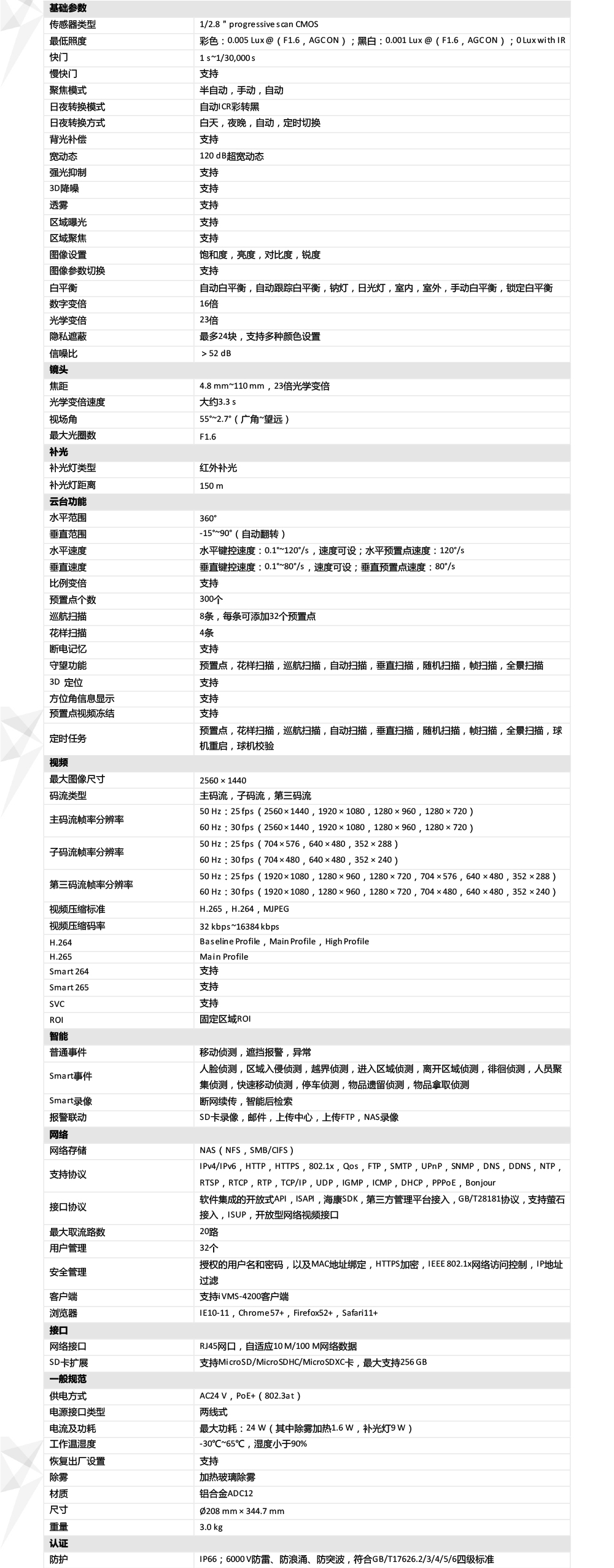 DS-2DC6432IW-A產品參數(shù)