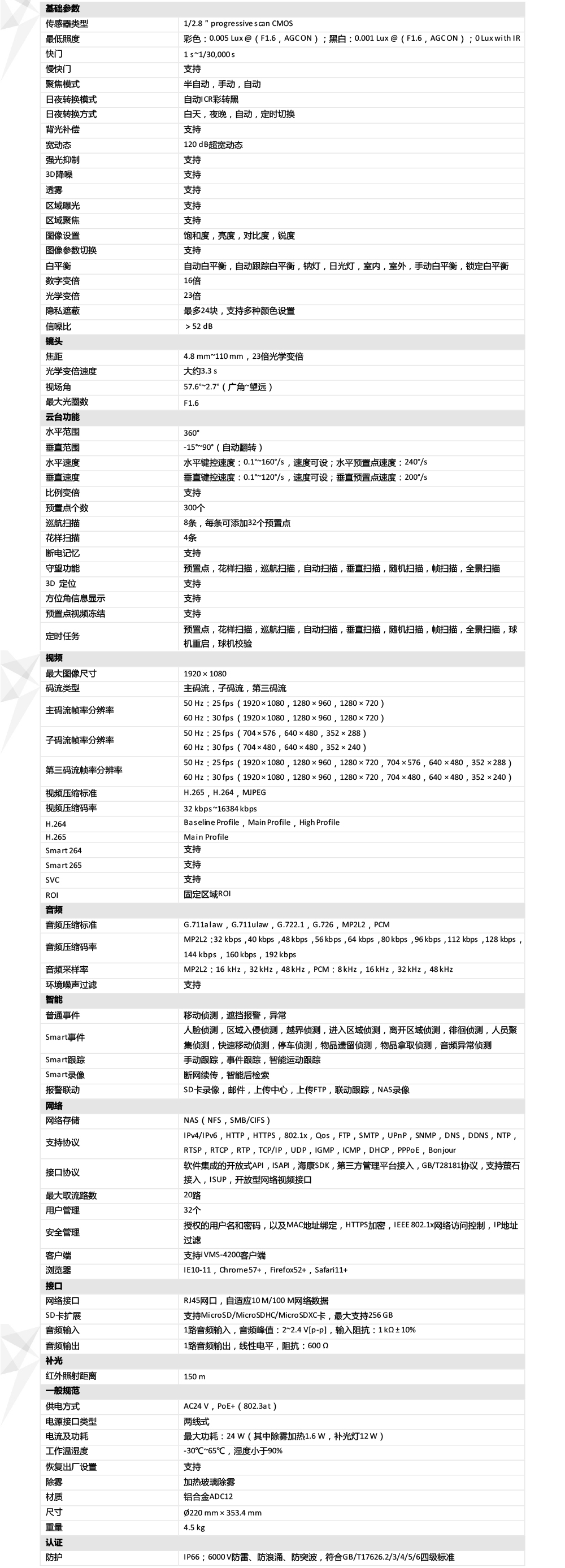 DS-2DC7223IW-AE產(chǎn)品參數(shù)