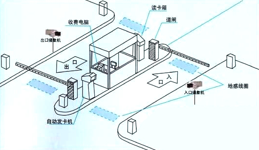 停車場(chǎng)監(jiān)控視頻系統(tǒng)拓展圖