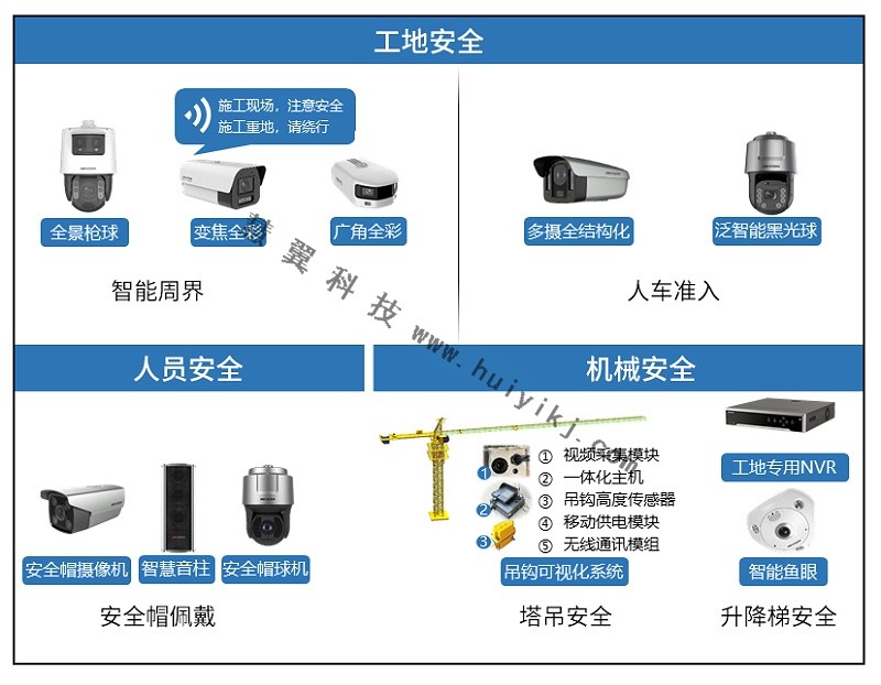 智慧工地設(shè)備