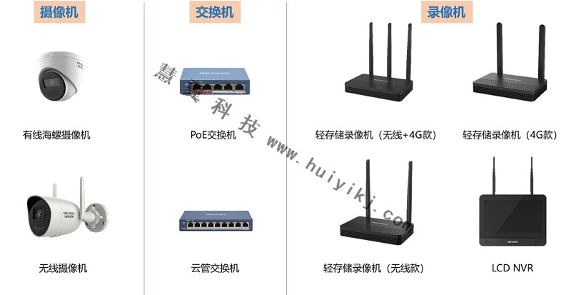 小場(chǎng)景監(jiān)控設(shè)備