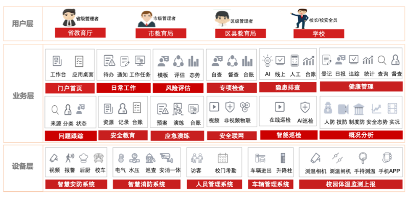 教育安全督導(dǎo)平臺(tái)作用