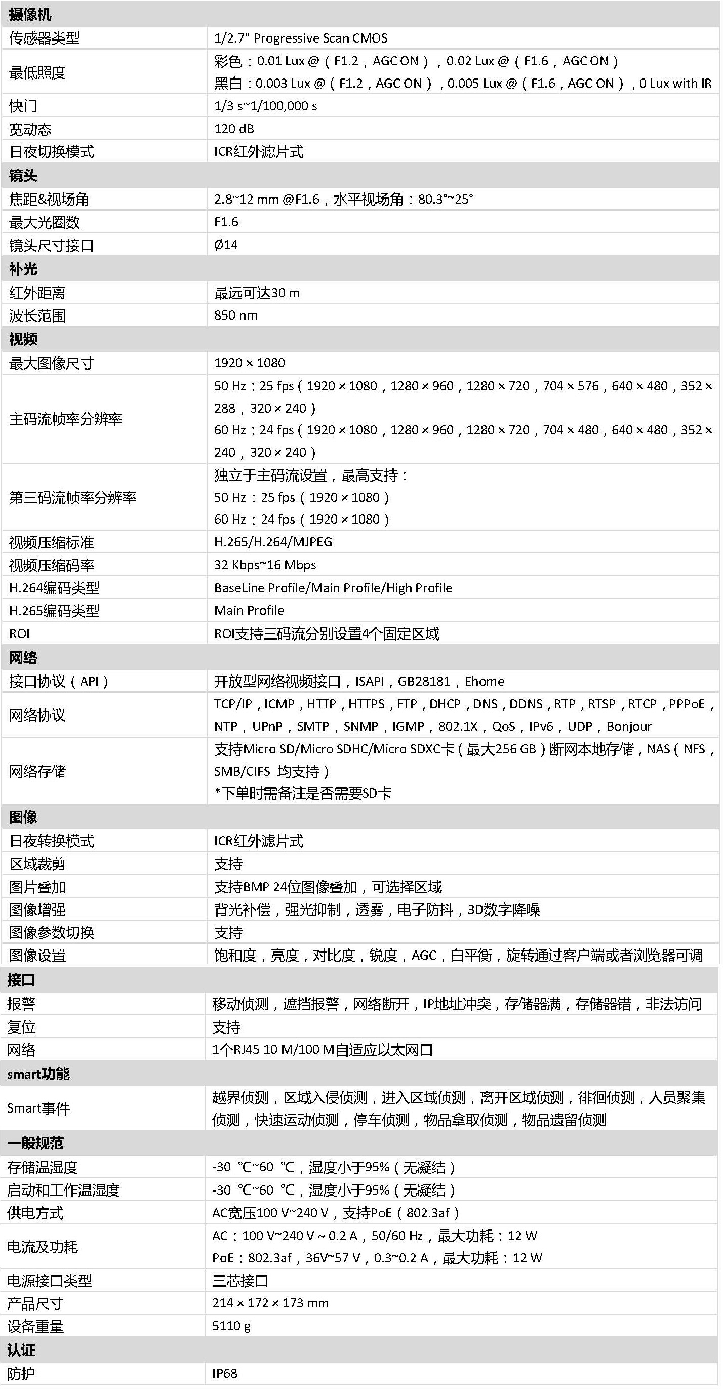 防爆筒型網(wǎng)絡(luò)攝像機