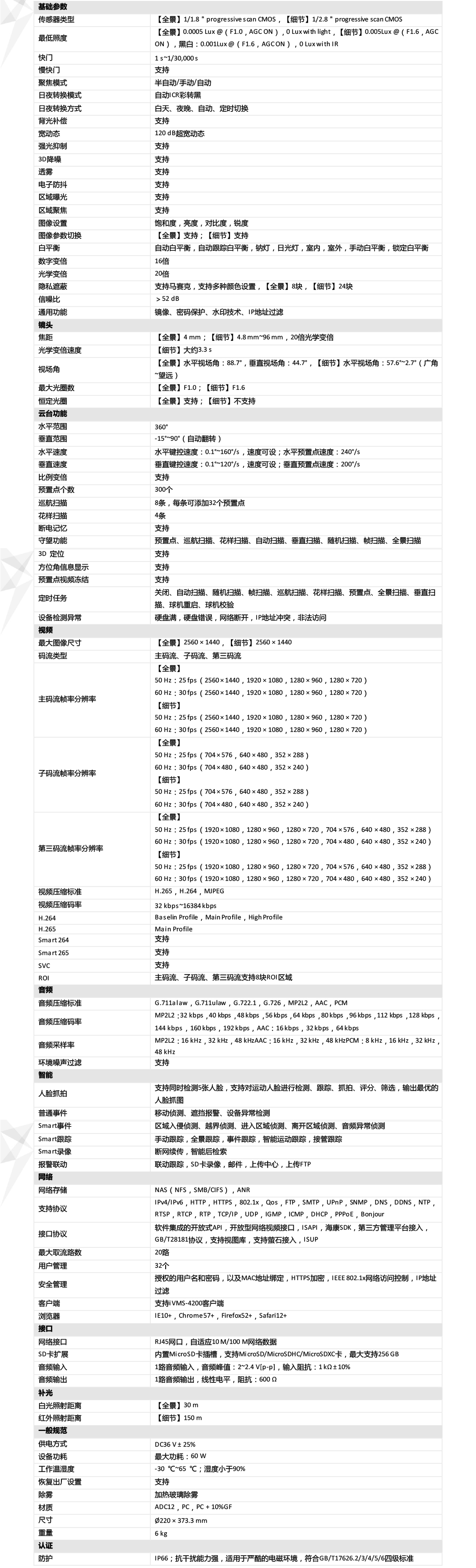 iDS-2DC7C144MW-D產(chǎn)品參數(shù)