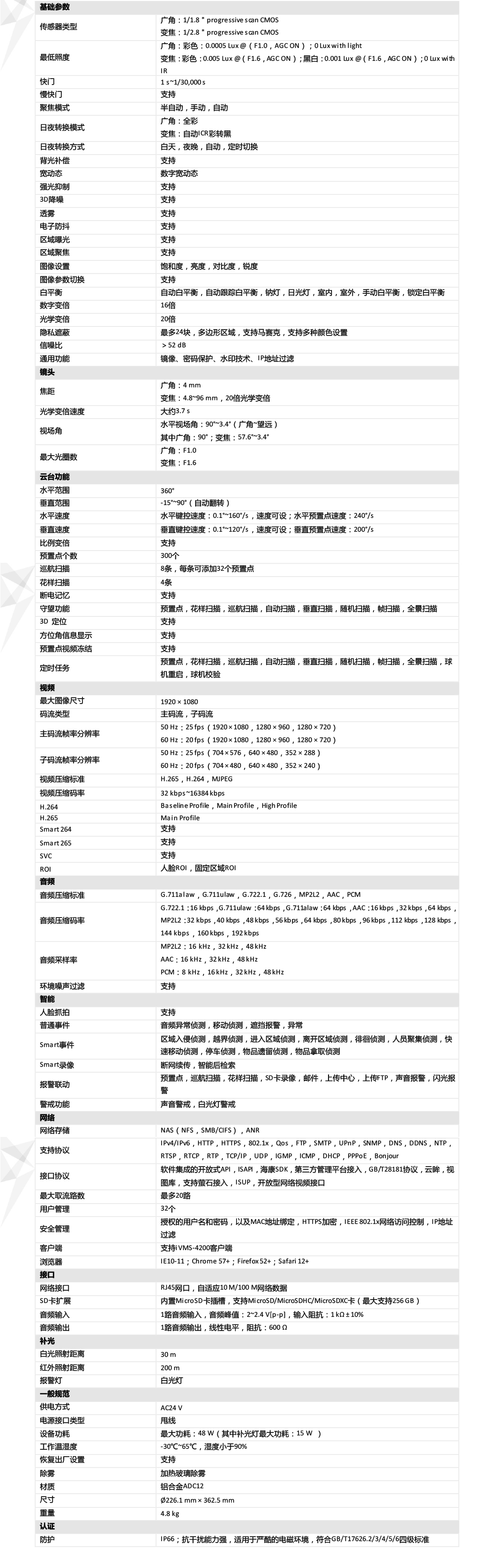 iDS-2DC7S220MW-AB產(chǎn)品參數(shù)