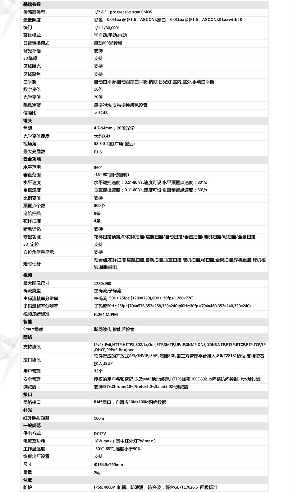 DS-2DC4120IY-D產品參數(shù)