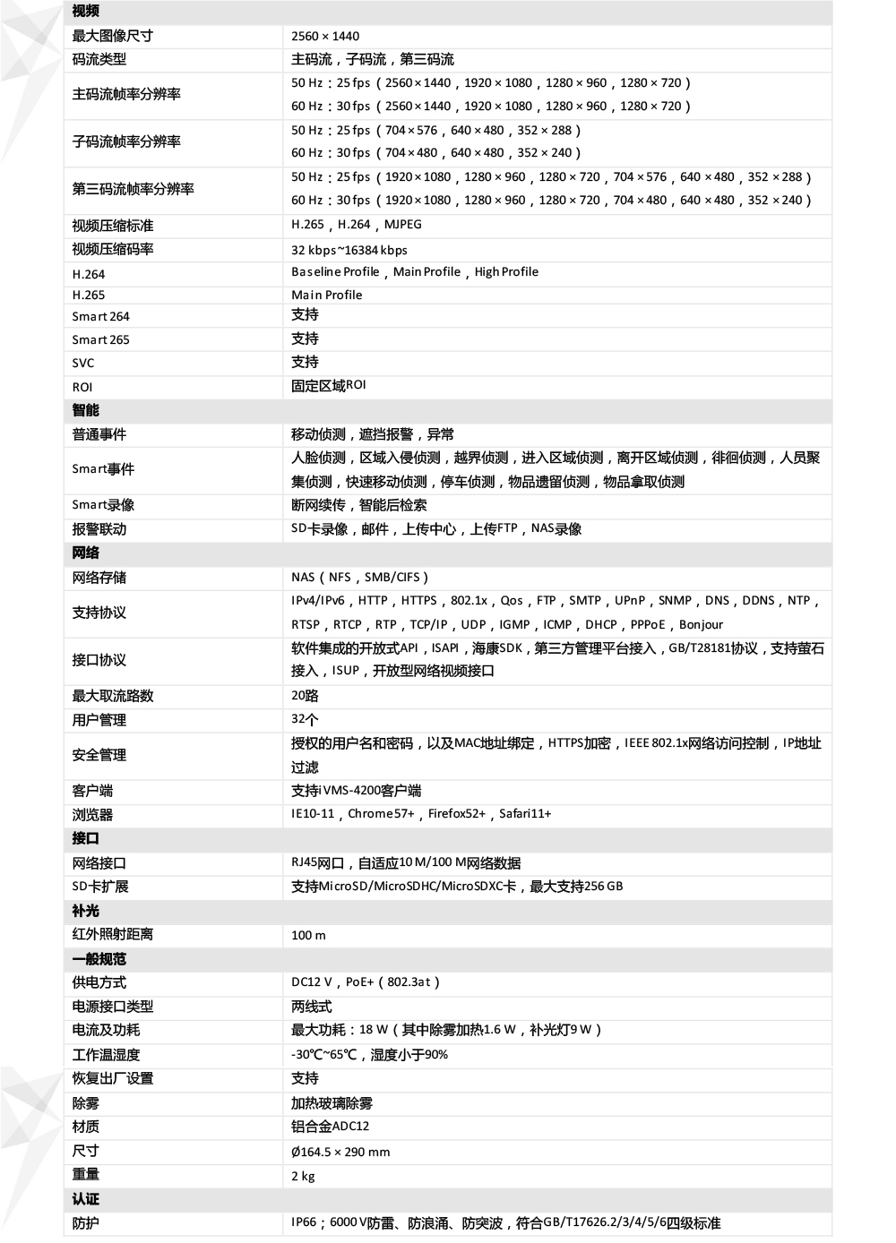 DS-2DC4423IW-D產(chǎn)品參數(shù)