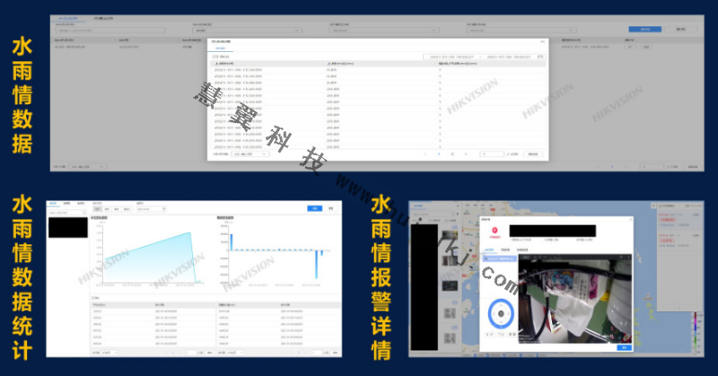 防汛智能視頻監(jiān)控應用效果