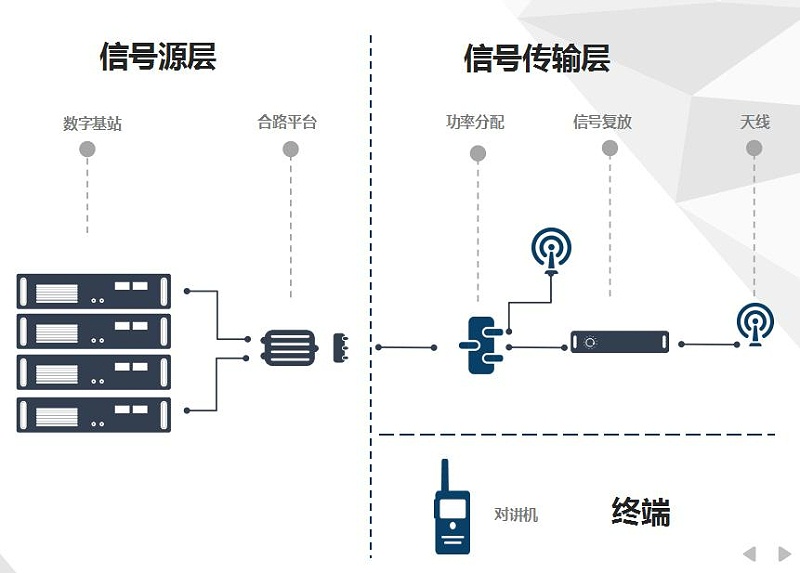 無線對講系統(tǒng)工作原理