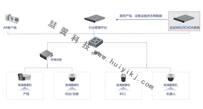 車間AR視頻監(jiān)控系統(tǒng)拓撲