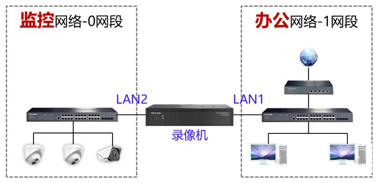 錄像機(jī)多址設(shè)定