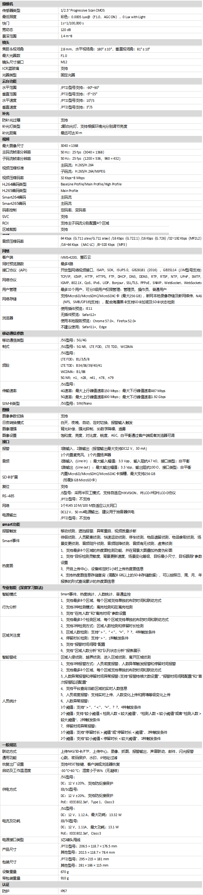 DS-2CD7A47EWD/S-LS系列規(guī)格參數(shù)