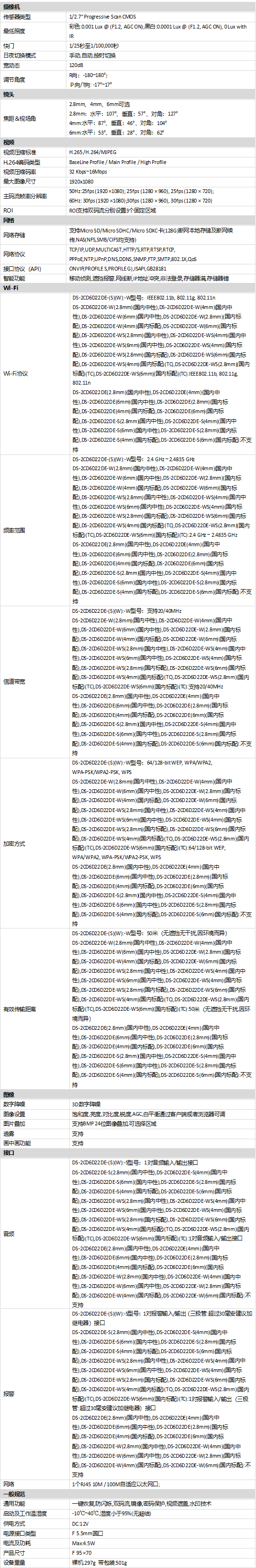 DS-2CD6D22DE-(S)(W)規(guī)格參數(shù)