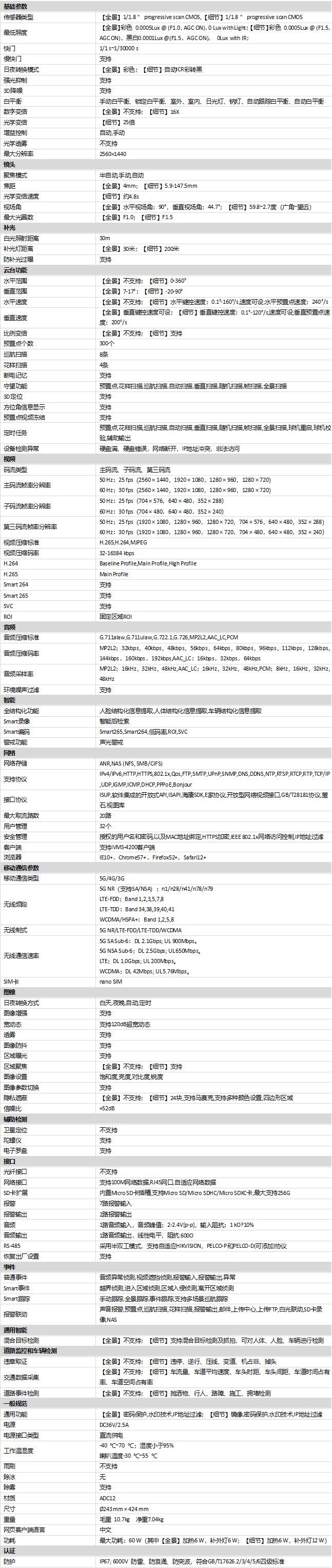 DS-2SK8C144IMX-D/AR/5G(25F1)(P3)規(guī)格參數