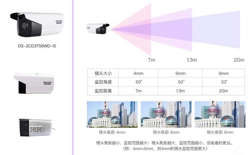 監(jiān)控?cái)z像頭焦距