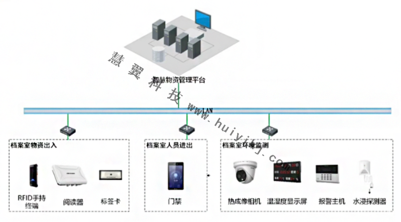 檔案室AI智能監(jiān)控方案拓撲