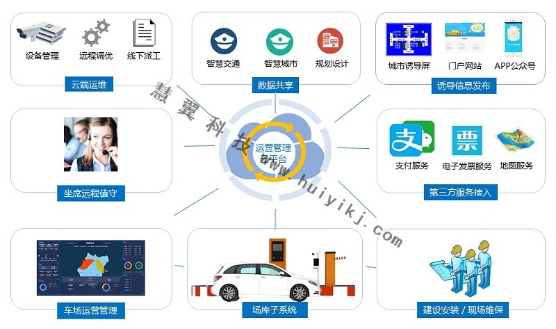 停車充電一體化方案拓撲